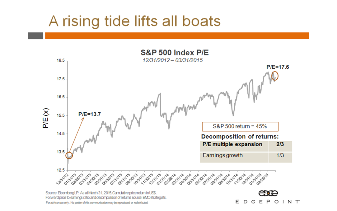 Future returns will be tougher to get, but not why you might think.