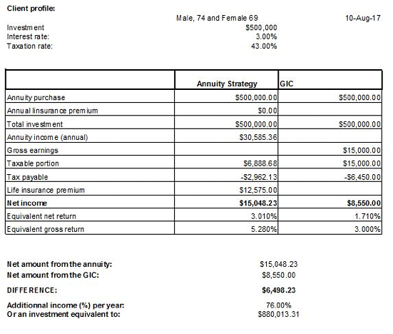 Annuities example