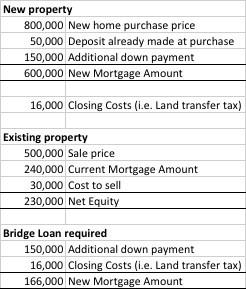 Bridge Financing example