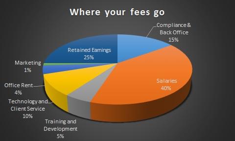 Fee chart