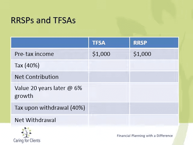 The real answer on whether to invest in an RRSP or TFSA 0-0 screenshot